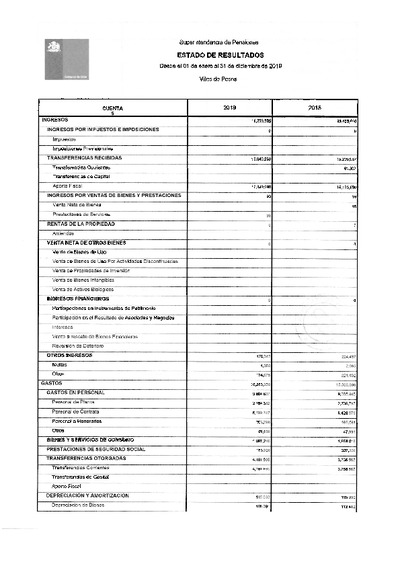 Estado de Resultados de la Superintendencia de Pensiones, desde el 1 de enero al 31 de diciembre de 2019