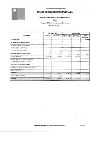 Estado de Situación Presupuestaria de la Superintendencia de Pensiones, desde el 1 de enero al 31 de diciembre de 2019