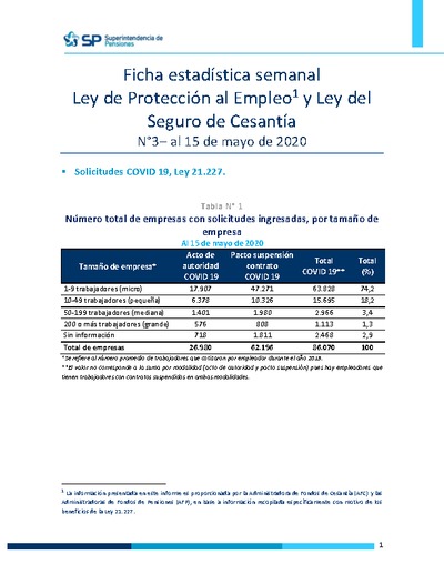 Ficha Estadística Semanal Ley de Protección al Empleo y Ley del Seguro de Cesantía N°3, al 15 de mayo 2020