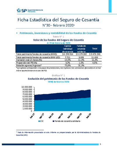 Ficha Estadística del Seguro de Cesantía N° 30, febrero 2020