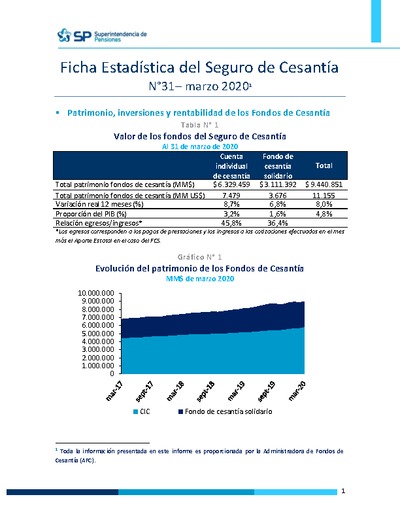 Ficha Estadística del Seguro de Cesantía N° 31, marzo 2020