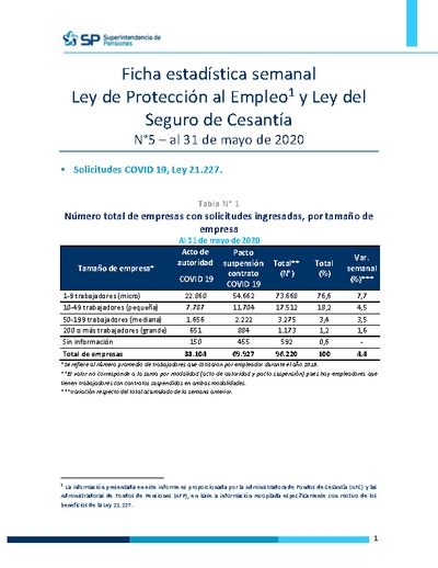 Ficha Estadística Semanal Ley de Protección al Empleo y Ley del Seguro de Cesantía N°5, al 31 de mayo 2020