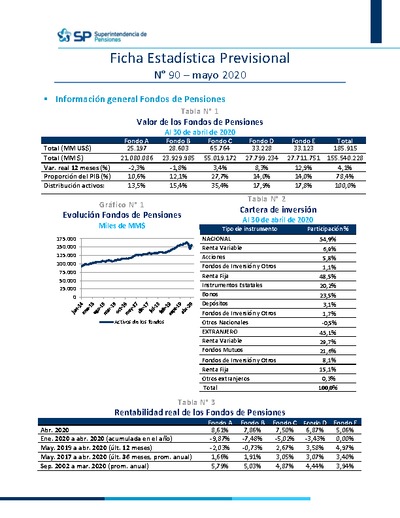 Ficha Estadística Previsional N° 90, mayo 2020