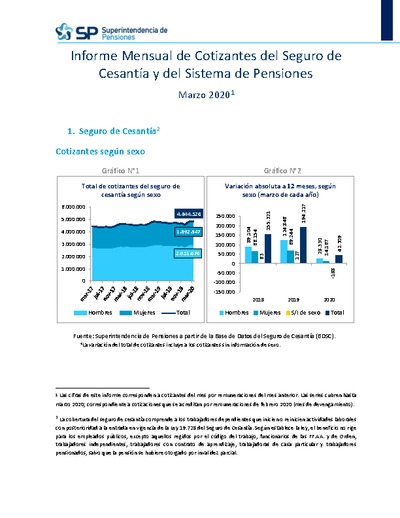 Informe Mensual de Cotizantes del Seguro de Cesantía y del Sistema de Pensiones, marzo 2020