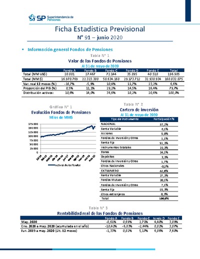 Ficha Estadística Previsional N° 91, junio 2020