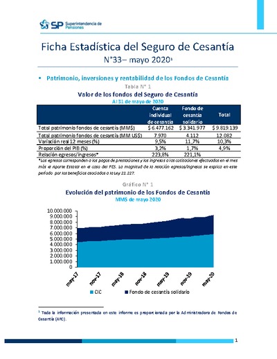Ficha Estadística del Seguro de Cesantía N° 33, mayo 2020