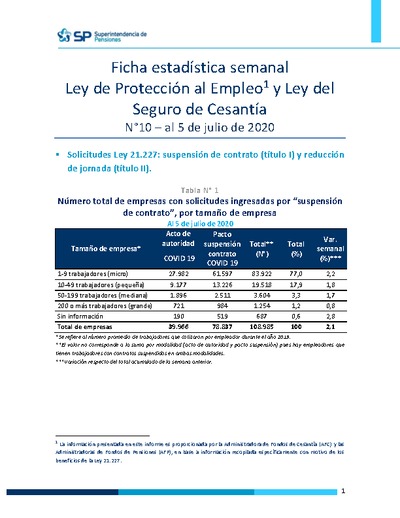 Ficha Estadística Semanal Ley de Protección al Empleo y Ley del Seguro de Cesantía N°10, al 5 de julio 2020