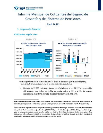 Informe Mensual de Cotizantes del Seguro de Cesantía y del Sistema de Pensiones, abril 2020