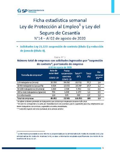 Ficha Estadística Semanal Ley de Protección al Empleo y Ley del Seguro de Cesantía N°14, al 2 de agosto 2020