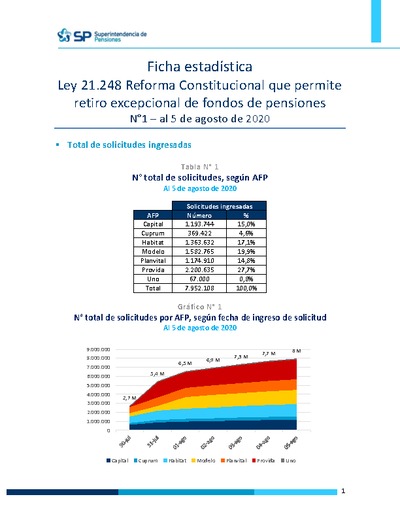 Ficha Estadística Ley 21.248 Reforma Constitucional N°1, al 5 de agosto de 2020
