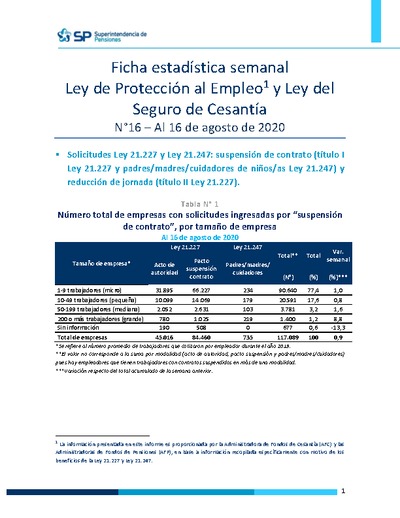 Ficha Estadística Semanal Ley de Protección al Empleo y Ley del Seguro de Cesantía N°16, al 16 de agosto 2020