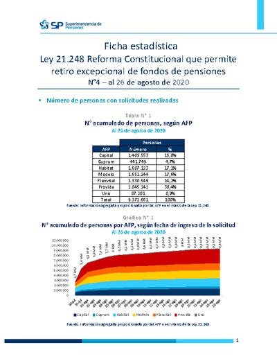 Ficha Estadística Ley 21.248 Reforma Constitucional N°4, al 26 de agosto de 2020