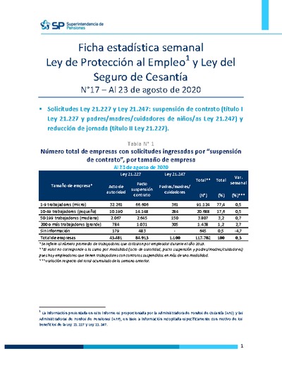 Ficha Estadística Semanal Ley de Protección al Empleo y Ley del Seguro de Cesantía N°17, al 23 de agosto 2020