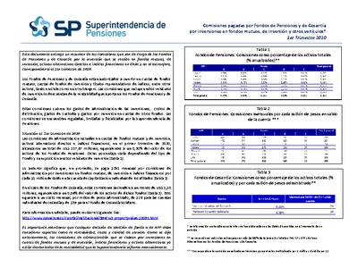 Resumen-Comisiones pagadas por Fondos de Pensiones y de Cesantía, primer trimestre de 2020