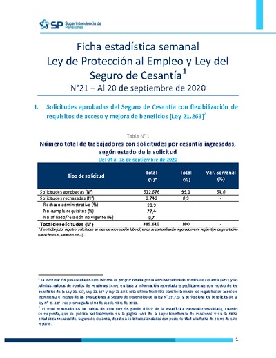 Ficha Estadística Semanal Ley de Protección al Empleo y Ley del Seguro de Cesantía N°21, al 20 de septiembre 2020