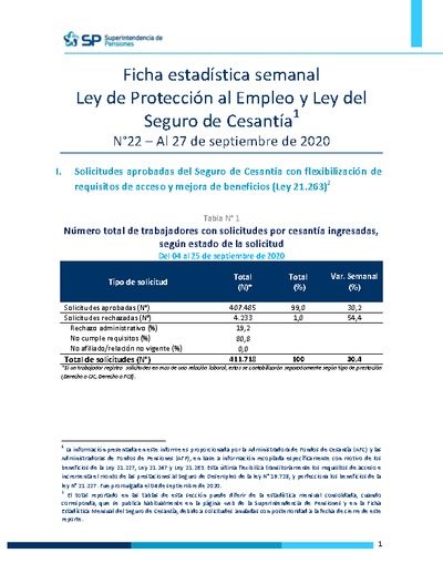 Ficha Estadística Semanal Ley de Protección al Empleo y Ley del Seguro de Cesantía N°22, al 27 de septiembre 2020