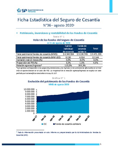 Ficha Estadística del Seguro de Cesantía N° 36, agosto 2020