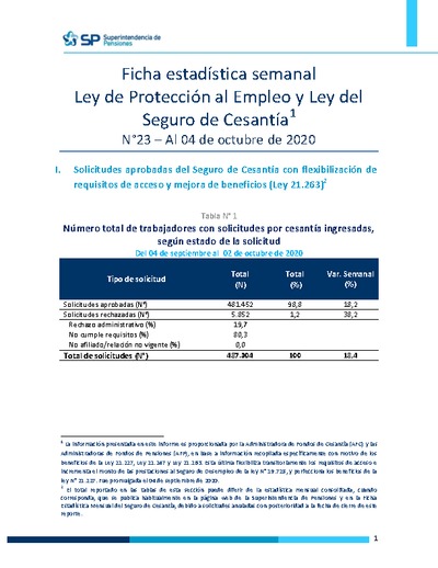 Ficha Estadística Semanal Ley de Protección al Empleo y Ley del Seguro de Cesantía N°23, al 4 de octubre 2020