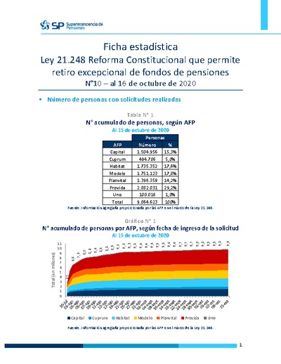 Ficha Estadística Ley 21.248 Reforma Constitucional N°10, al 16 de octubre de 2020