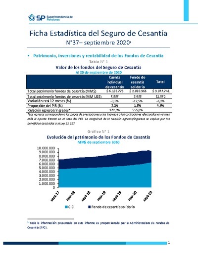 Ficha Estadística del Seguro de Cesantía N° 37, septiembre 2020