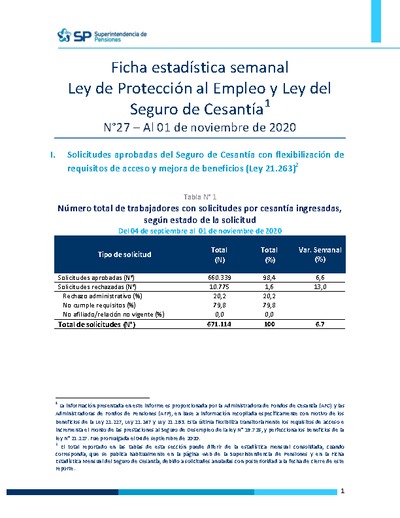 Ficha Estadística Semanal Ley de Protección al Empleo y Ley del Seguro de Cesantía N°27, al 1 de noviembre 2020