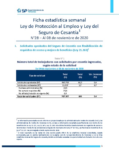 Ficha Estadística Semanal Ley de Protección al Empleo y Ley del Seguro de Cesantía N°28, al 8 de noviembre 2020