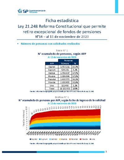 Ficha Estadística Ley 21.248 Reforma Constitucional N°14, al 13 de noviembre de 2020