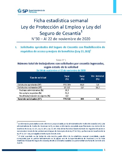 Ficha Estadística Semanal Ley de Protección al Empleo y Ley del Seguro de Cesantía N°30, al 22 de noviembre 2020