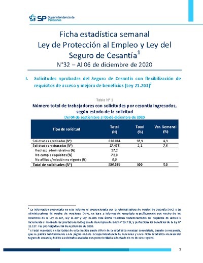 Ficha Estadística Semanal Ley de Protección al Empleo y Ley del Seguro de Cesantía N°32, al 6 de diciembre 2020