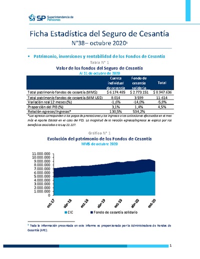 Ficha Estadística del Seguro de Cesantía N° 38, octubre 2020