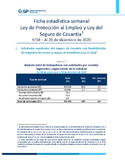 Ficha Estadística Semanal Ley de Protección al Empleo y Ley del Seguro de Cesantía N°34, al 20 de diciembre 2020