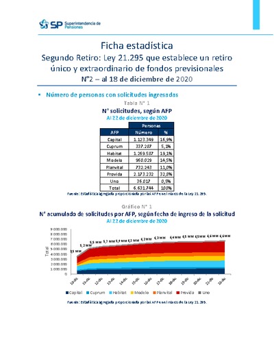 Ficha Estadística Ley 21.295 Segundo retiro de fondos N°2, al 18 de diciembre de 2020