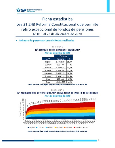 Ficha Estadística Ley 21.248 Reforma Constitucional N°18, al 25 de diciembre de 2020