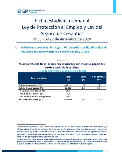 Ficha Estadística Semanal Ley de Protección al Empleo y Ley del Seguro de Cesantía N°35, al 27 de diciembre 2020