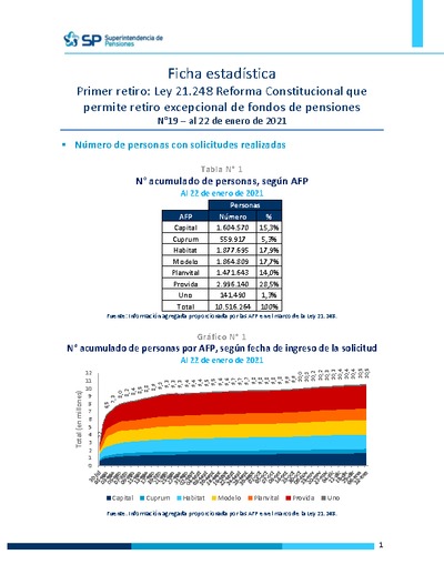 Ficha Estadística Ley 21.248 Reforma Constitucional N°19, al 22 de enero de 2021