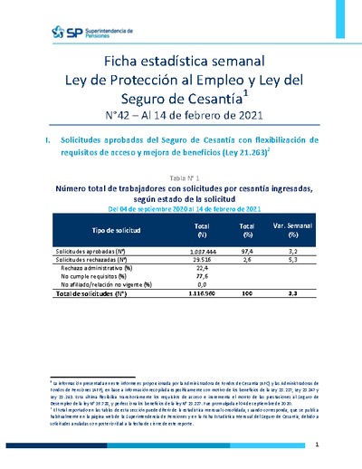 Ficha Estadística Semanal Ley de Protección al Empleo y Ley del Seguro de Cesantía N°42, al 14 de febrero 2021