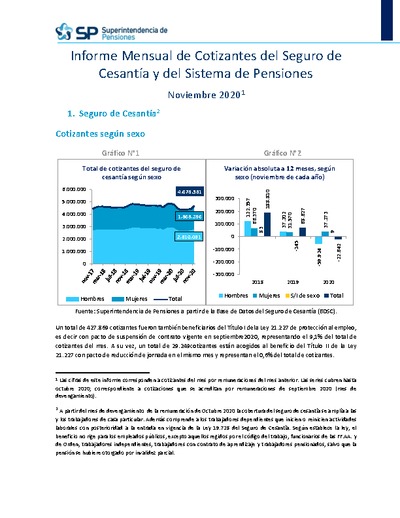 Informe Mensual de Cotizantes del Seguro de Cesantía y del Sistema de Pensiones, noviembre 2020