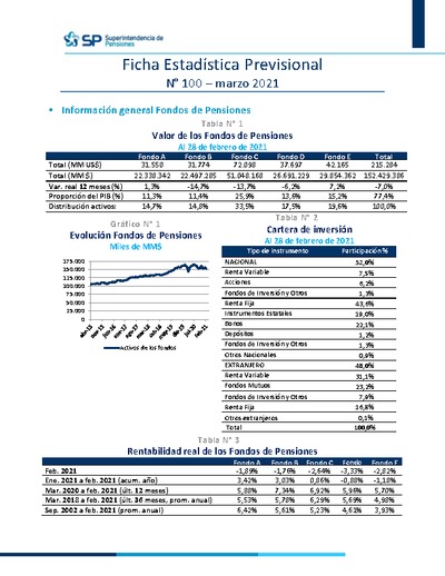 Ficha Estadística Previsional N° 100, marzo 2021
