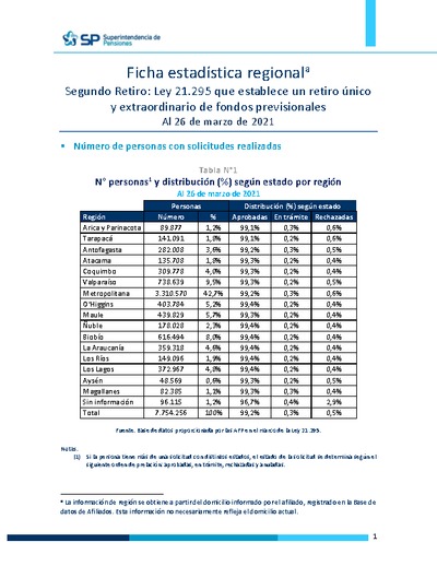 Ficha Estadística Regional N°2: Ley 21.295 Segundo Retiro de Fondos, al 26 de marzo de 2021