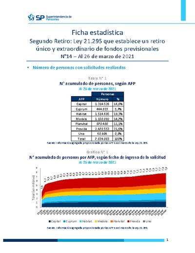 Ficha Estadística Ley 21.295 Segundo retiro de fondos N°14, al 26 de marzo de 2021