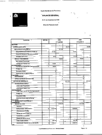 Balance General de la Superintendencia de Pensiones, al 31 de diciembre de 2020