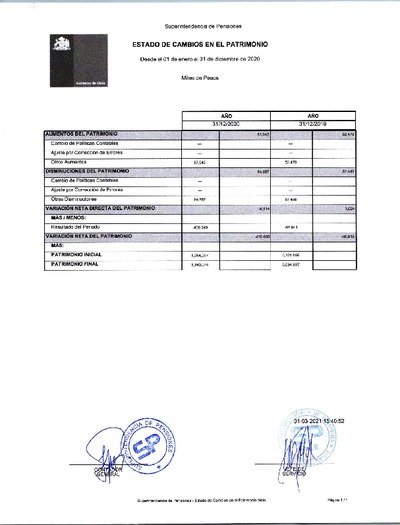 Estado de Cambios en el Patrimonio de la Superintendencia de Pensiones, desde el 1 de enero al 31 de diciembre de 2020