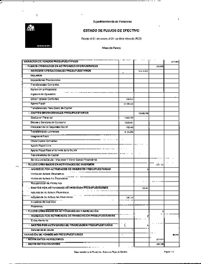 Estado de Flujos de Efectivo de la Superintendencia de Pensiones, desde el 1 de enero al 31 de diciembre de 2020