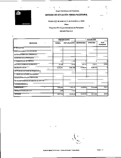 Estado de Situación Presupuestaria de la Superintendencia de Pensiones, desde el 1 de enero al 31 de diciembre de 2020