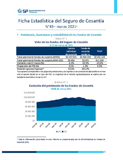 Ficha Estadística del Seguro de Cesantía N° 43, marzo 2021
