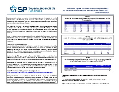 Resumen-Comisiones pagadas por Fondos de Pensiones y de Cesantía, cuarto trimestre de 2020