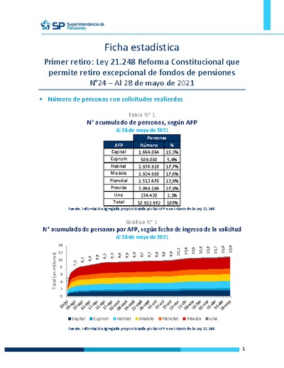 Ficha Estadística Ley 21.248 Reforma Constitucional N°24, al 28 de mayo de 2021