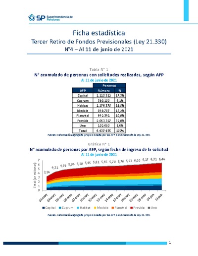 Ficha Estadística N°4 Ley 21.330 Tercer retiro de fondos, al 11 de junio de 2021