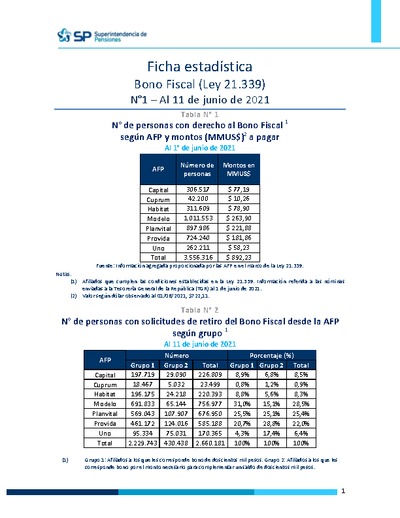 Ficha Estadística N° 1 Ley 21.339 Bono Fiscal, al 11 de junio de 2021