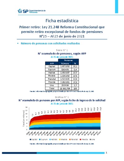 Ficha Estadística Ley 21.248 Reforma Constitucional N°25, al 25 de junio de 2021